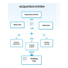 Charger l'image dans la galerie, KRUPPS - C537T-BT - Lave-vaisselle sous-comptoir professionnel - Panier 50x50cm - 5,92Kw - eco vert - Best-seller