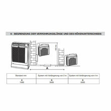 Lade das Bild in den Galerie-Viewer, SWISSFRIGO - Climatisation mobile Split  - 4,0 Kw (insonore)
