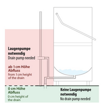 Lade das Bild in den Galerie-Viewer, Lave-vaisselle à capot passage direct 7,1 kW - Avec pompe de vidange - Avec pompe à détergent (double paroi)
